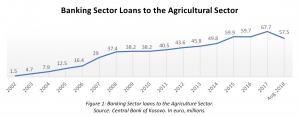 Banking Sector Loans to the Agricultural Sector